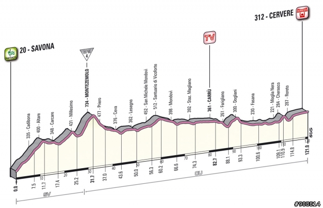 2012 環義大賽 第13站 Savona - Cervere, 122公里