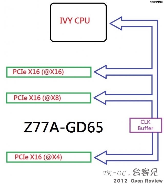 技嘉Z77X-UD5H PCIe X4的通道原來是美麗的裝飾品!?