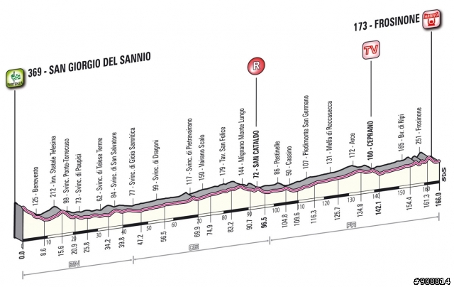 2012 環義大賽 第九站 San Giorgio nel Sannio - Frosinone, 166公里