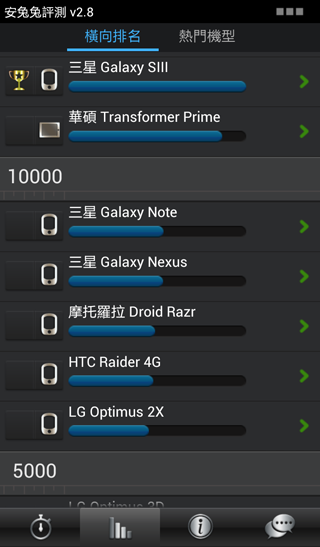 ♛原生自然‧進化體驗~SAMSUNG GALAXY SIII台北體驗會♛帶著一堆機絲去感受三星旗艦新機