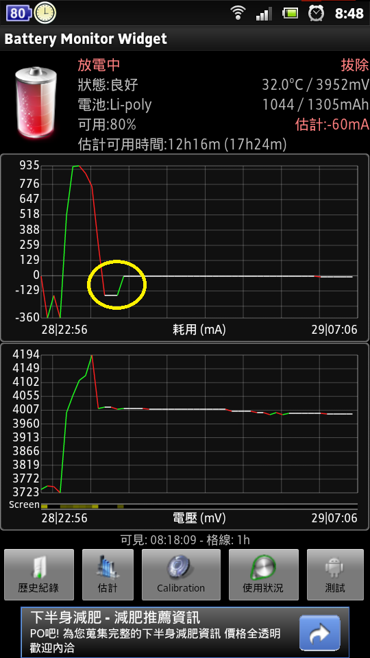 Xperia P 手機電量問題