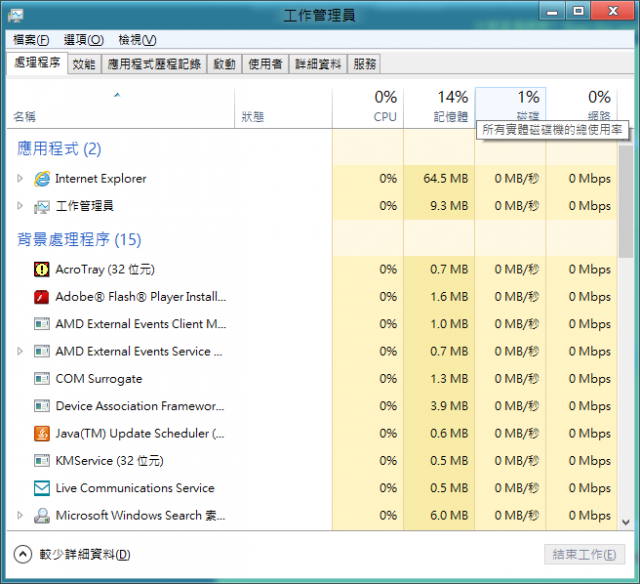 Windows 8 搶先釋出預覽版使用心得 (6/8更新)
