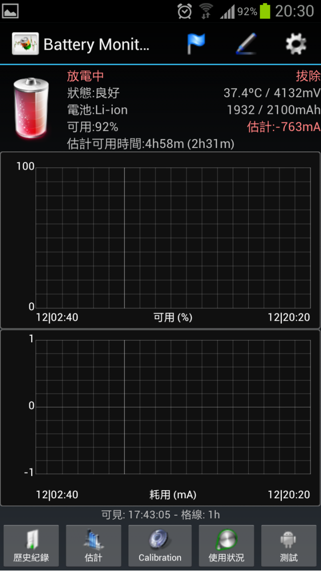 崇尚自然--Galaxy S3生活日記