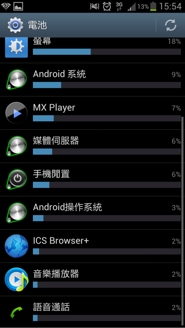崇尚自然--Galaxy S3生活日記