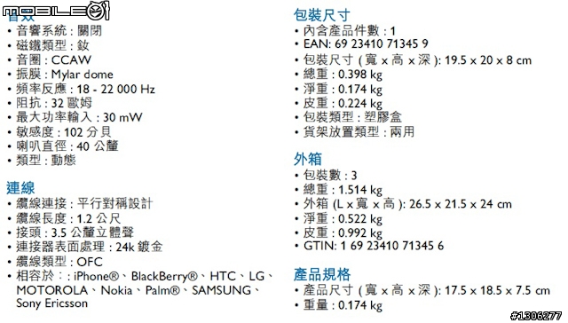 追尋生命的捷徑--Philips CitiScape-DOWNTOWN試用心得