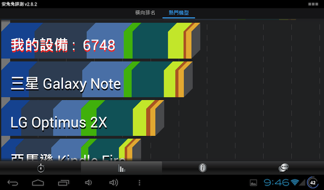 艾諾NOVO7 精靈2 超划算平板電腦開箱