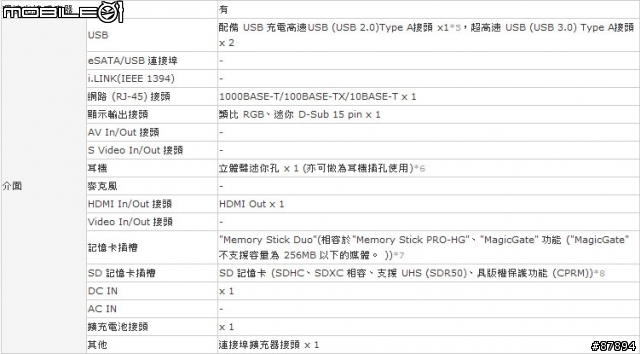 《Sony》黑鑽颶風 狂掃來襲 SVS13A15GW/N 星鑽黑篇