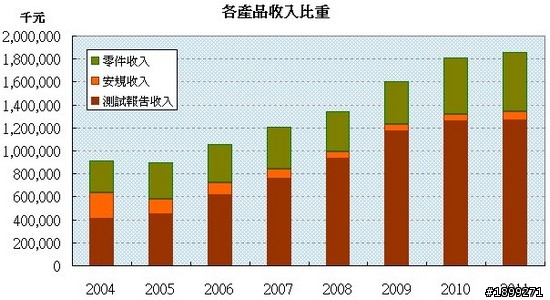 耕興(6146) - 長期投資分析