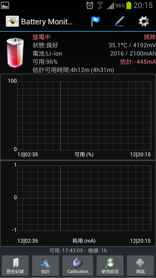 崇尚自然--Galaxy S3生活日記