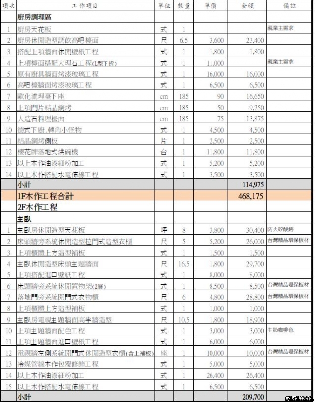 室內裝修報價一問