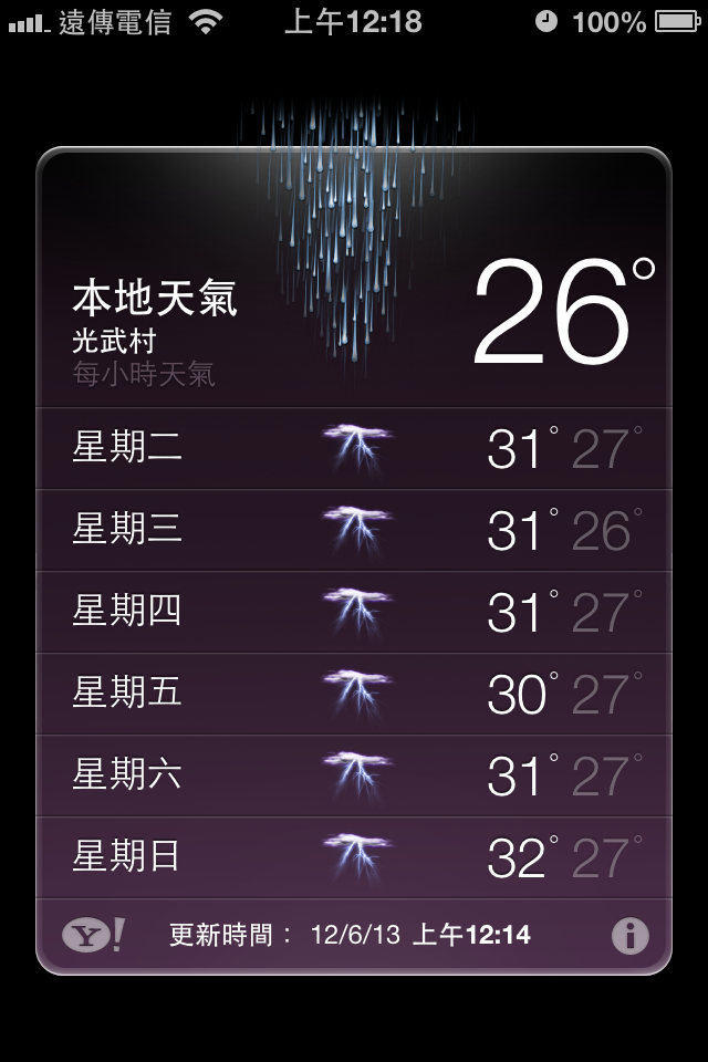iPhone 4S 與 iOS6 的深度體驗 (圖超多)(可以透過Siri開啟程式歐)