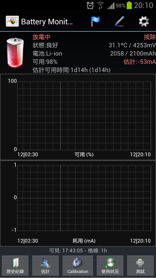 崇尚自然--Galaxy S3生活日記