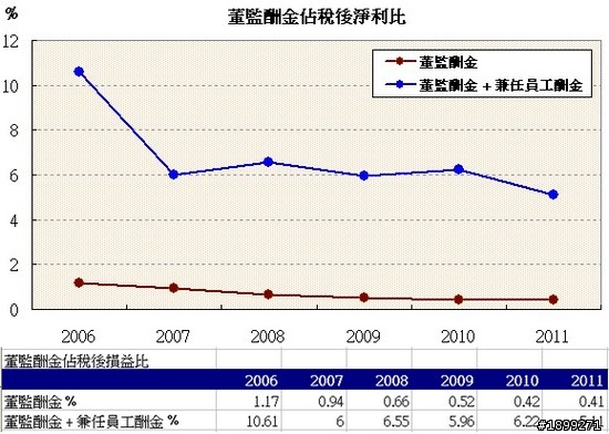 耕興(6146) - 長期投資分析