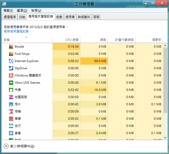 Windows 8 搶先釋出預覽版使用心得 (6/8更新)