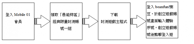 《Cyphers暴能特區》首款動作鬥塔遊戲,限量封測遊戲帳號發送~
