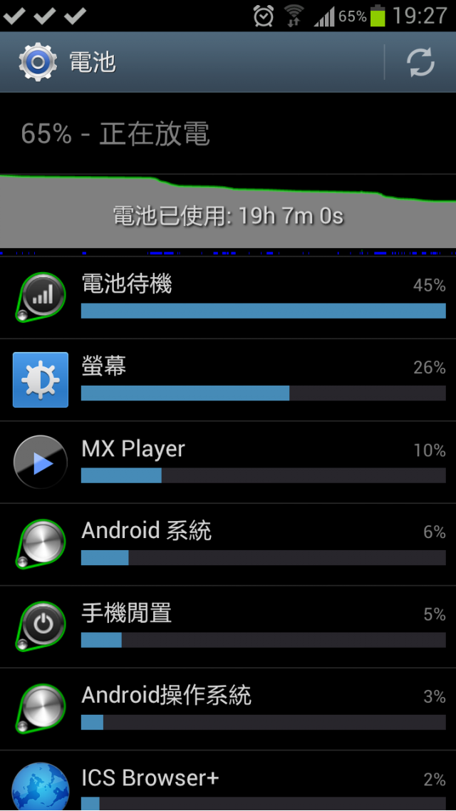 崇尚自然--Galaxy S3生活日記