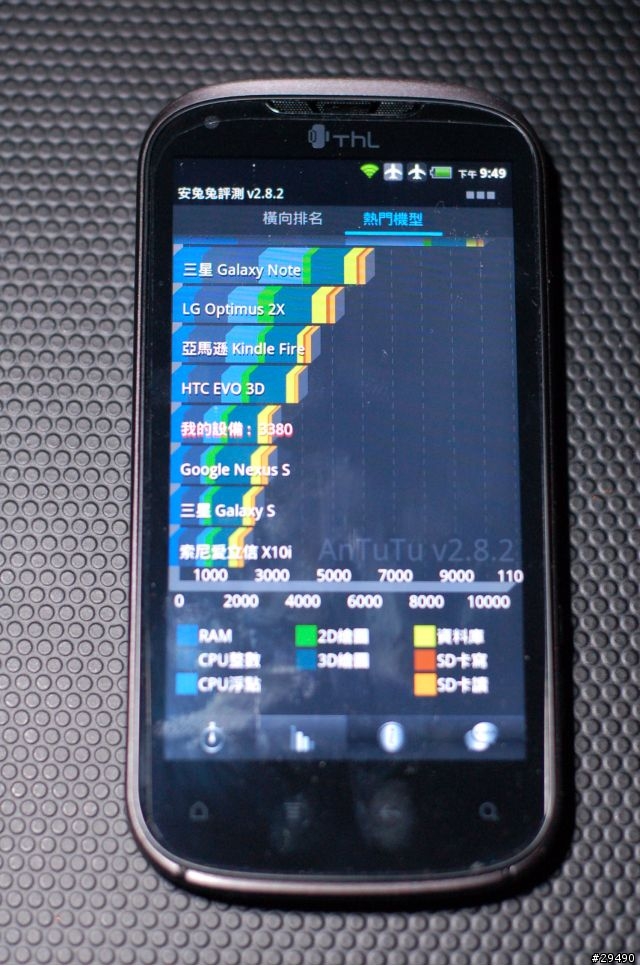 長江v9(mtk6575)開箱囉(台灣型號thl S3)