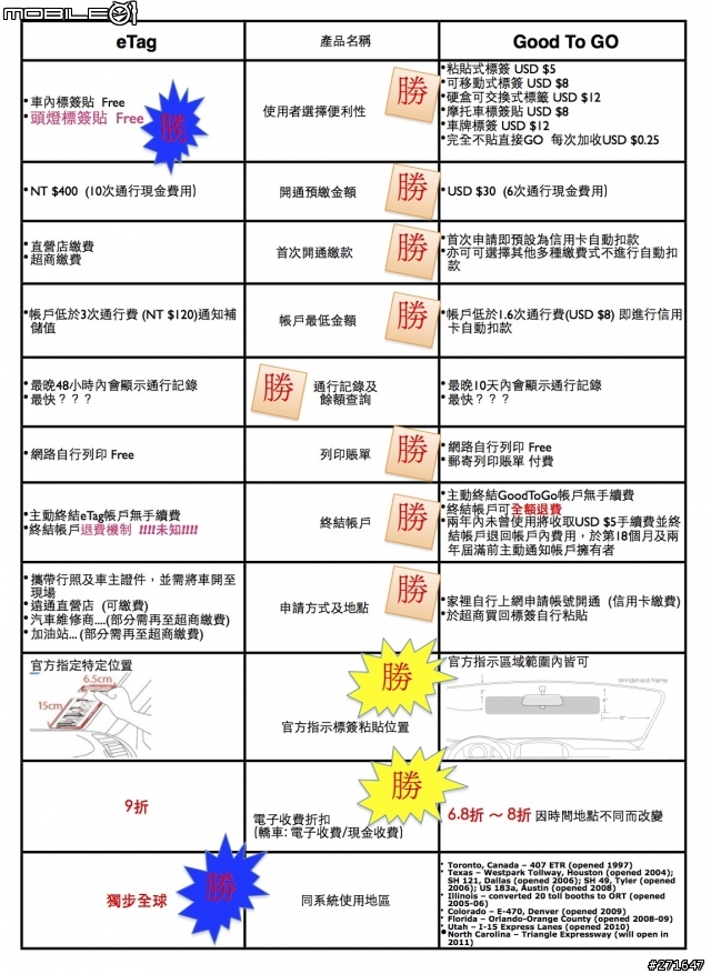 真不知eTag是自己阿Q還是存心愚民...