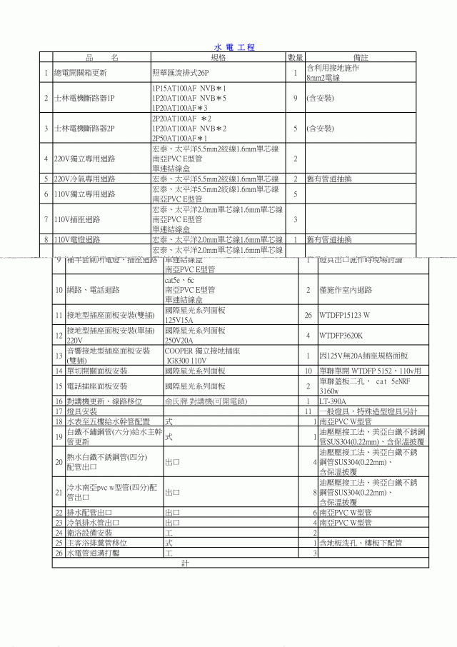 水電報價單的資訊差異-施工中(7/9補文)