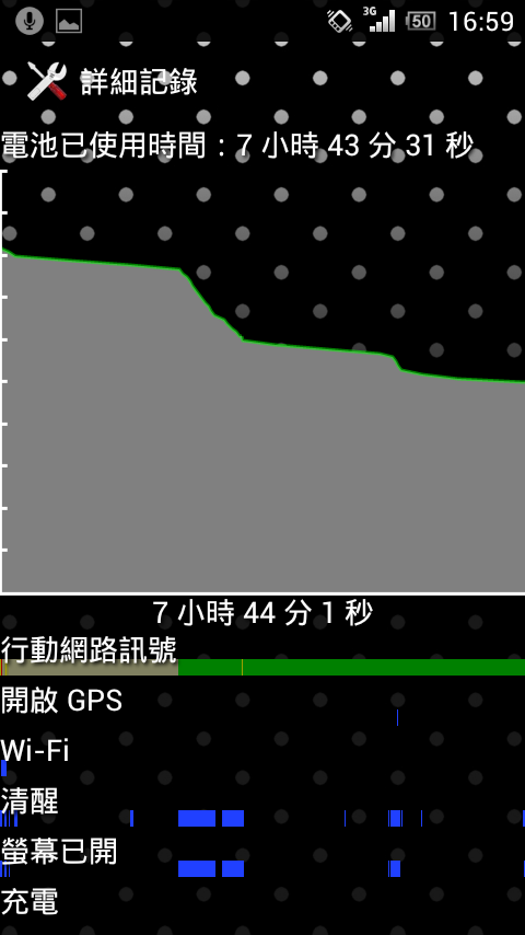 ArcS 升級 4.0.4 心得