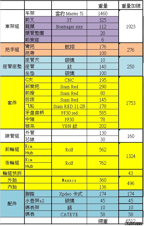2012-650C鈦車計劃之四--低調騷車完結篇