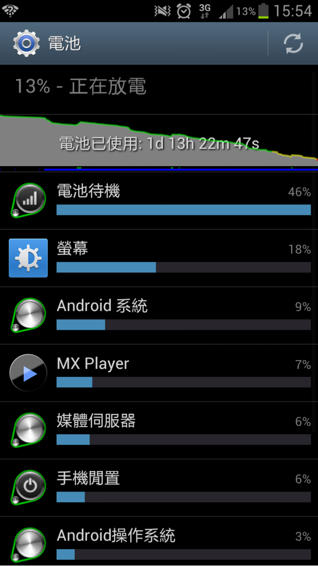 崇尚自然--Galaxy S3生活日記