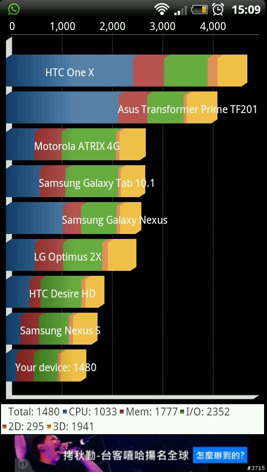 HTC EVO 3D 開箱分享