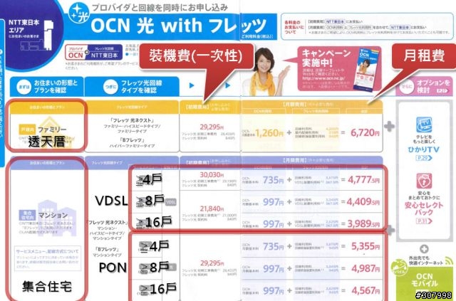 NTT東日本+OCN寬頻上網裝機開箱實戰