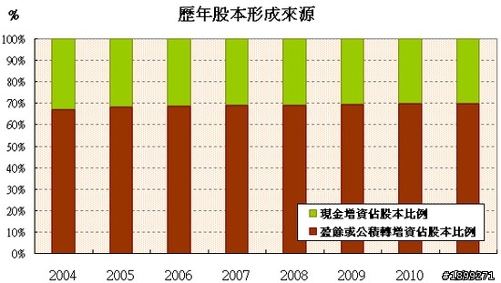 耕興(6146) - 長期投資分析