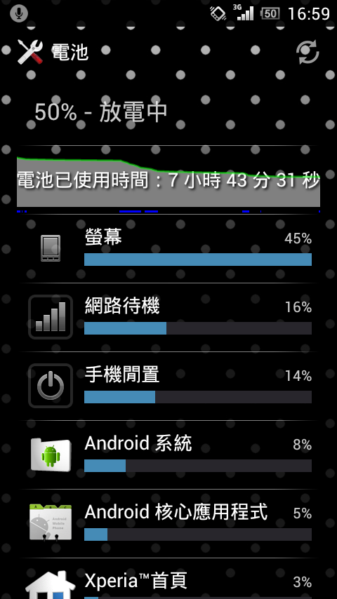 ArcS 升級 4.0.4 心得