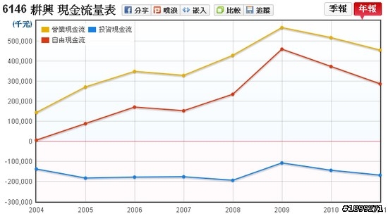 耕興(6146) - 長期投資分析