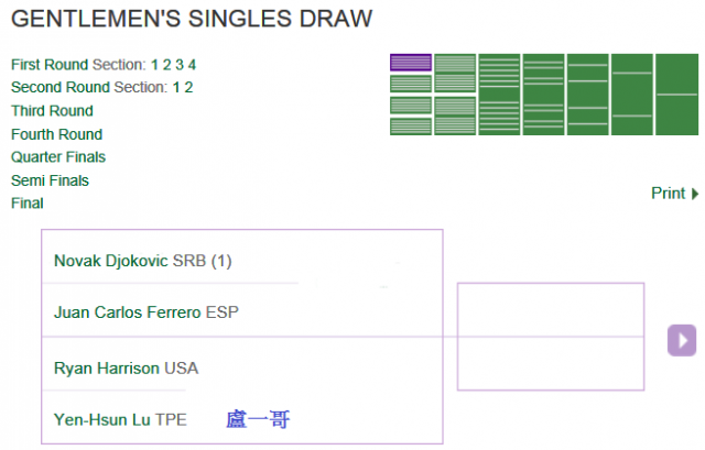 2012 Wimbledon 溫網 哈拉區