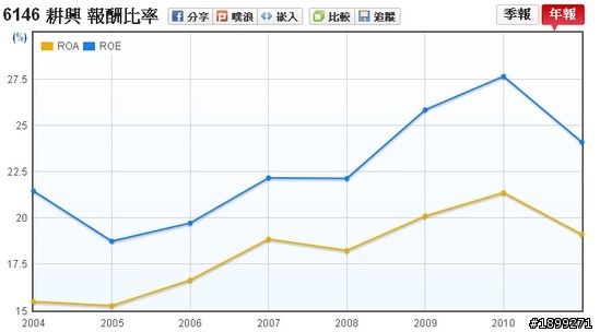 耕興(6146) - 長期投資分析