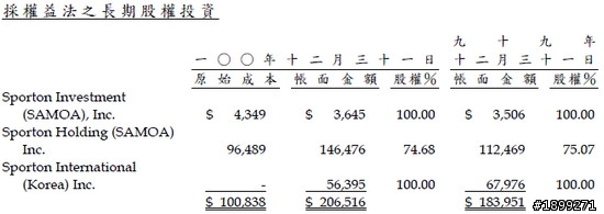 耕興(6146) - 長期投資分析