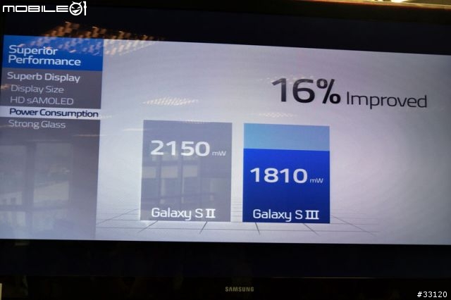 ♛原生自然‧進化體驗~SAMSUNG GALAXY SIII台北體驗會♛帶著一堆機絲去感受三星旗艦新機