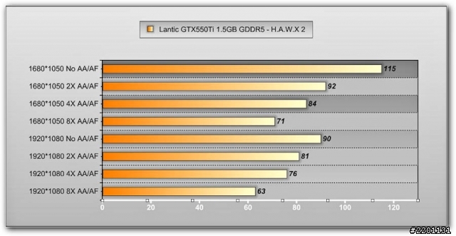 記憶體加量不加價!! Lantic GTX550Ti 1GB GDDR5測試!!