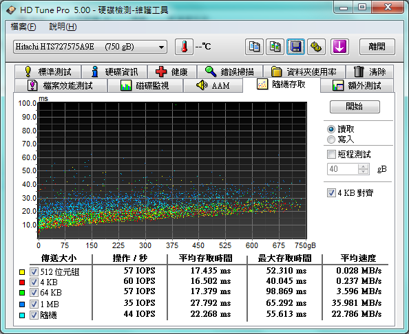 商務2G獨顯ProBook4441s英雄再現
