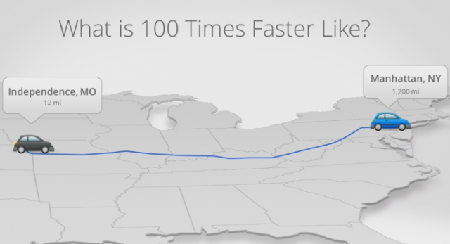 Google Fiber Symmetric 1Gbps/1Gbps 正式供裝