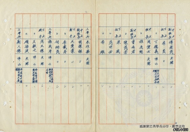 1953年7月16日 東山島 中華民國陸軍傘兵作戰史