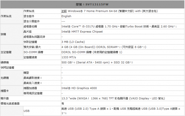【試用】C/P值高的Sony Vaio T筆電試用小心得