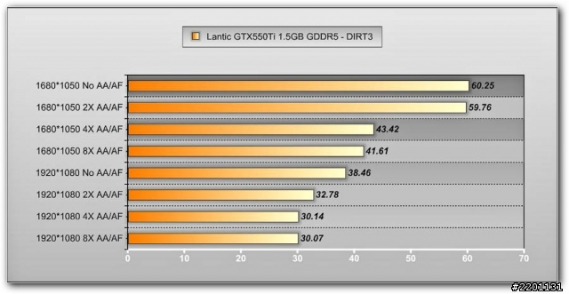 記憶體加量不加價!! Lantic GTX550Ti 1GB GDDR5測試!!