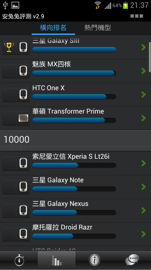 崇尚自然--Galaxy S3生活日記