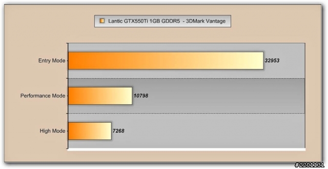 記憶體加量不加價!! Lantic GTX550Ti 1GB GDDR5測試!!