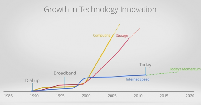 Google Fiber Symmetric 1Gbps/1Gbps 正式供裝