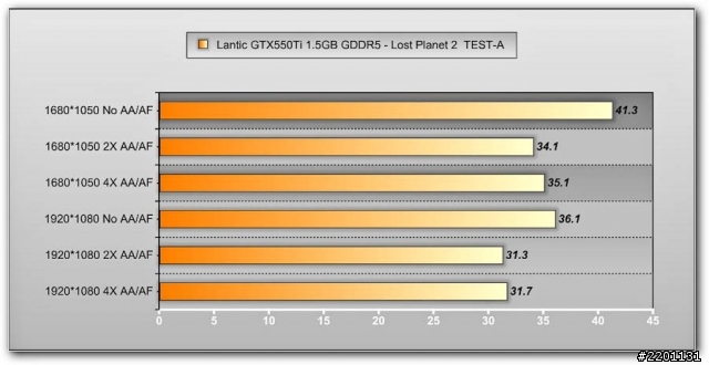 記憶體加量不加價!! Lantic GTX550Ti 1GB GDDR5測試!!