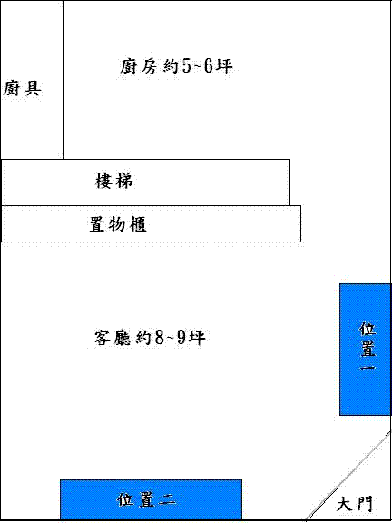 急~尋問各位,冷氣擺放位置與机型!!!