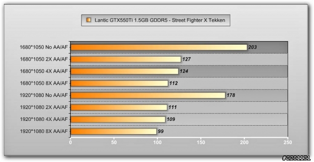 記憶體加量不加價!! Lantic GTX550Ti 1GB GDDR5測試!!