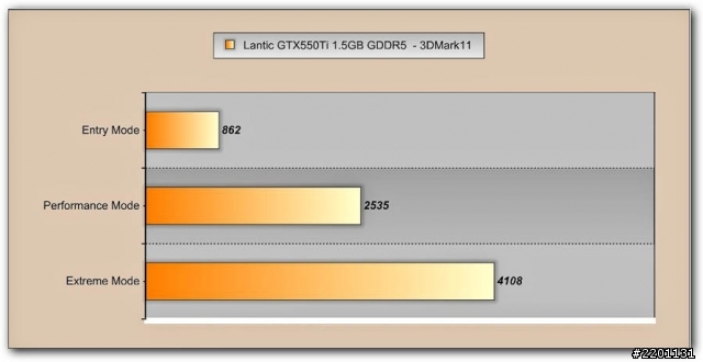 記憶體加量不加價!! Lantic GTX550Ti 1GB GDDR5測試!!