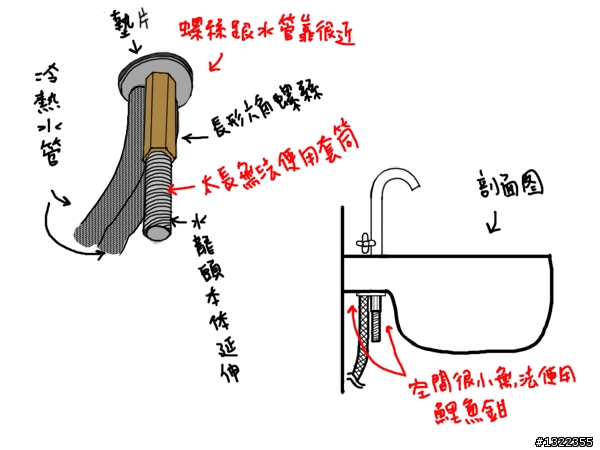 這種狀況需要使用哪一種工具?