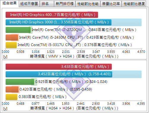 【試用】C/P值高的Sony Vaio T筆電試用小心得